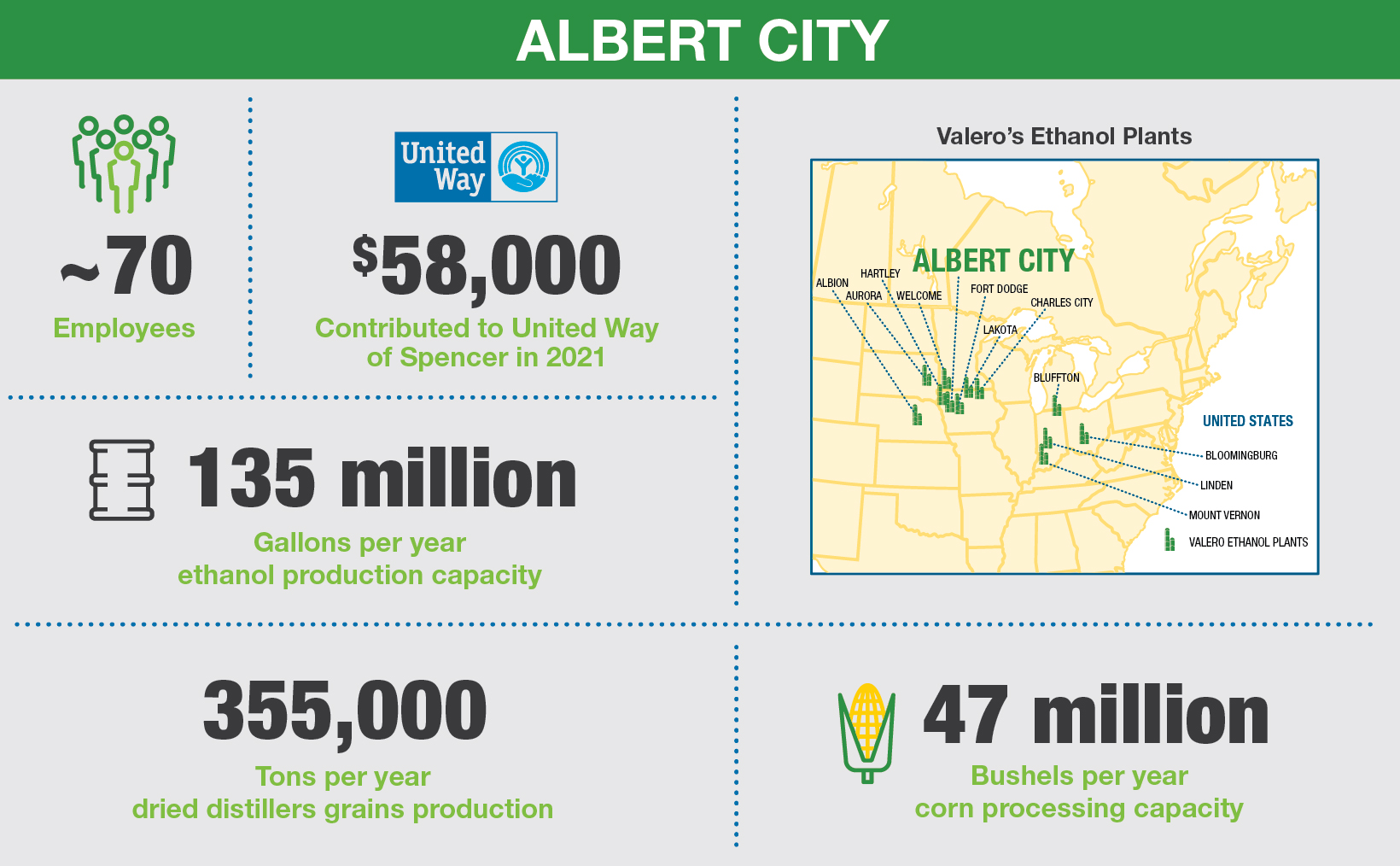 Albert City Renewables Plant Locations Valero